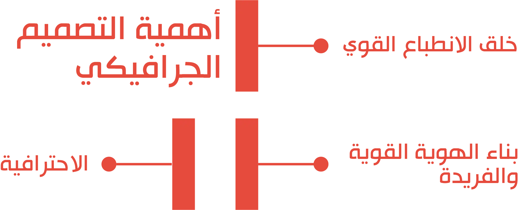 التصميم و المونتاج